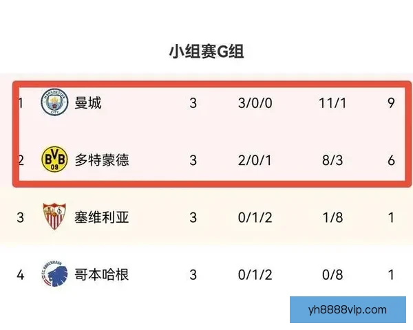 欧洲冠军联赛激战正酣各大豪门争夺淘汰赛席位最新战报