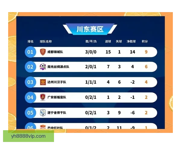 重庆超级联赛精彩对决引燃城市足球激情盛宴