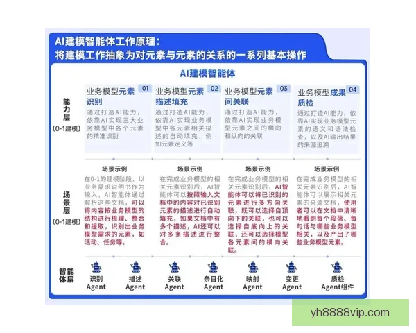基于智能数据建模的现代竞技体育技术动作演化与实战效能分析研究